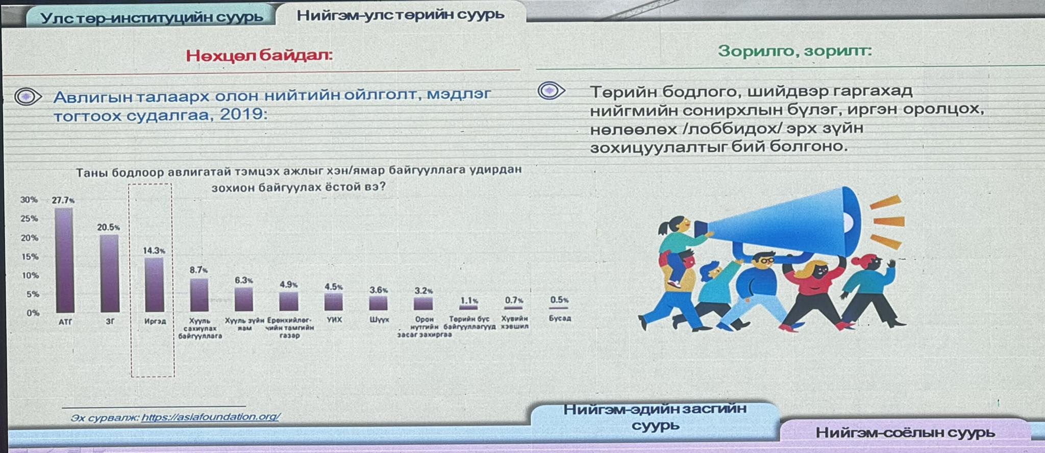 Сургалтад хамрагдлаа