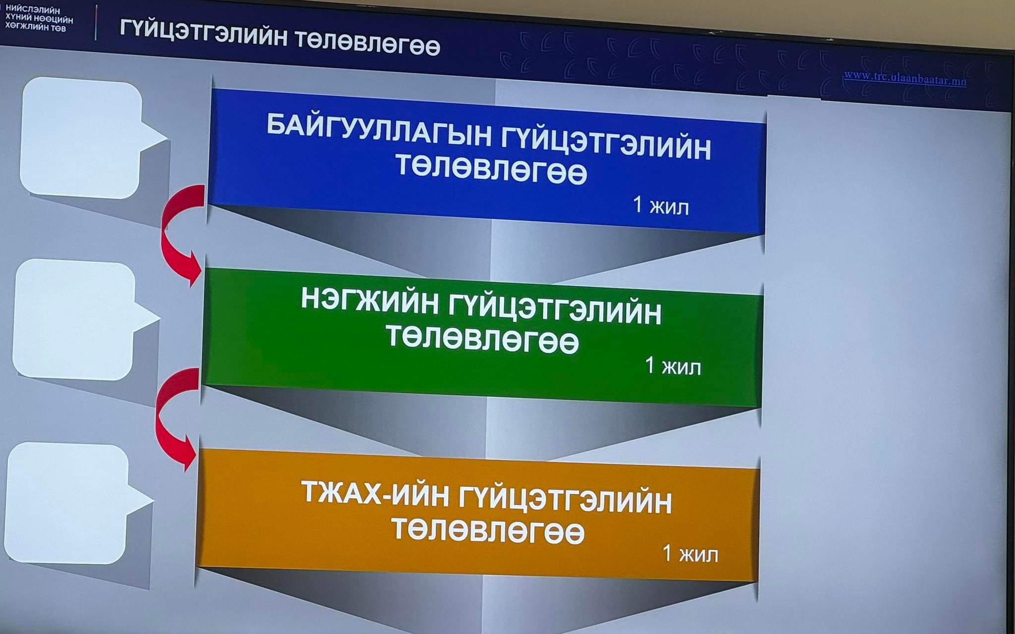 Сургалтад хамрагдлаа