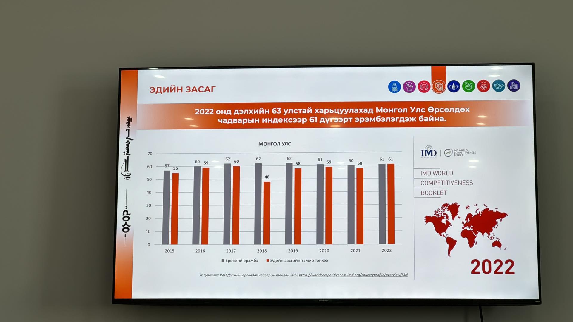 Сургалтад хамрагдлаа.